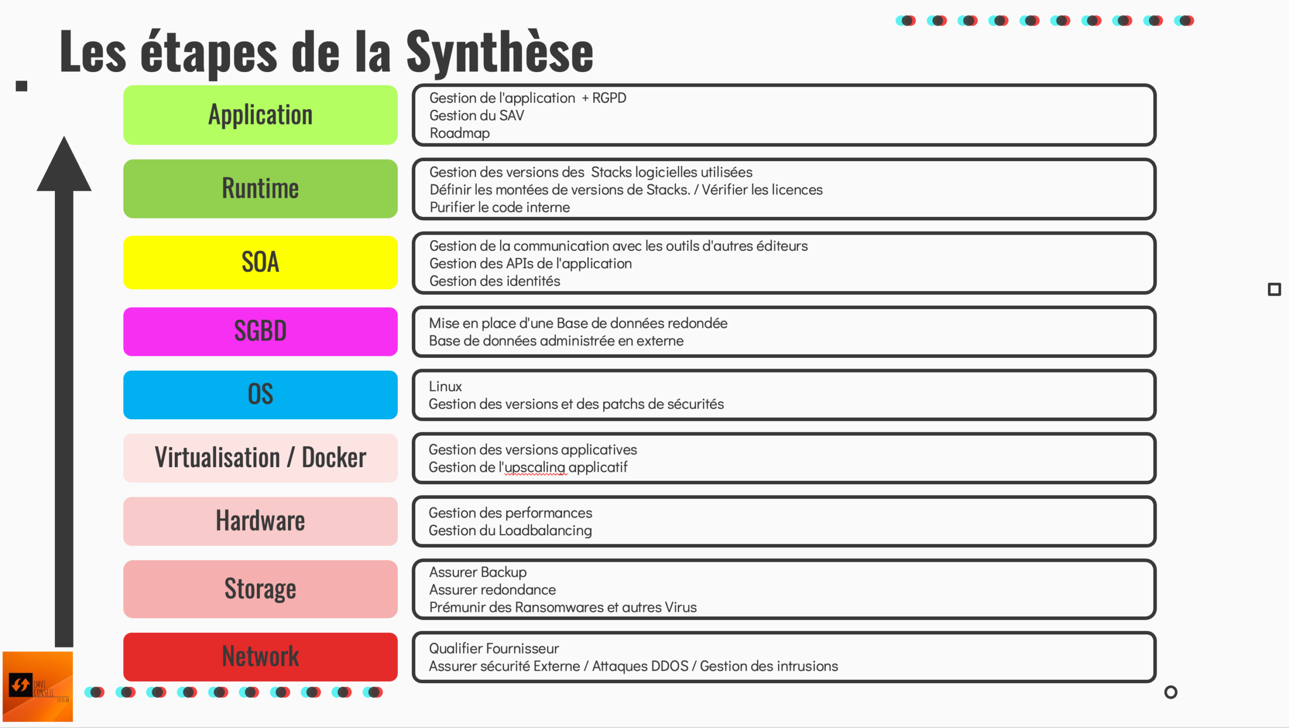 L’audit d’un système d’information, les règles