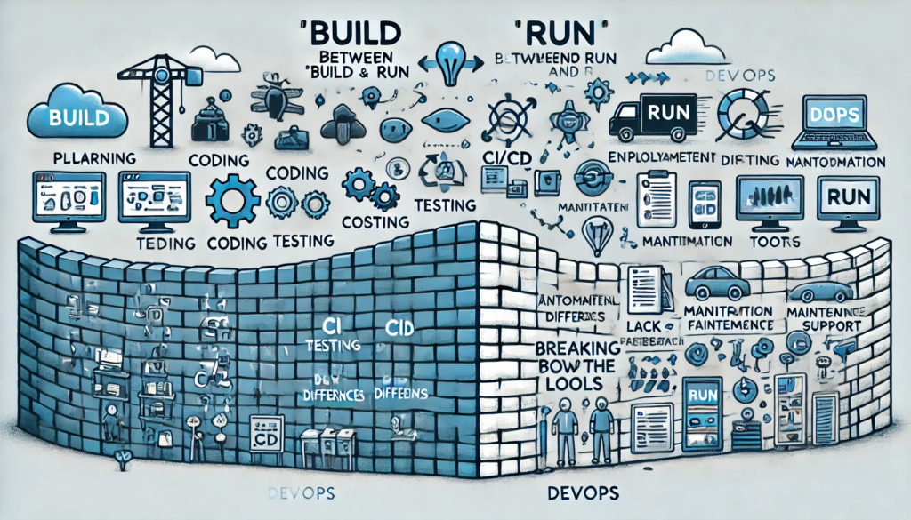 Build vs Run : comprendre le « mur » entre les équipes et découvrir DevOps pour une collaboration optimisée !